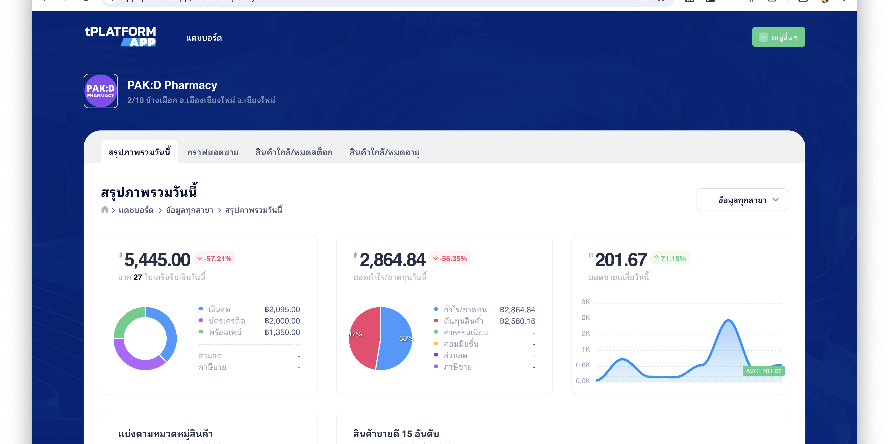 สรุปภาพรวมวันนี้ สรุปภาพรวมวันนี้