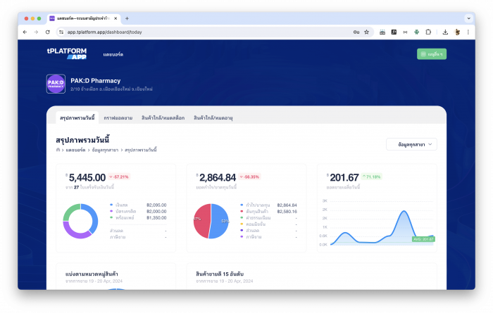 สรุปภาพรวมวันนี้